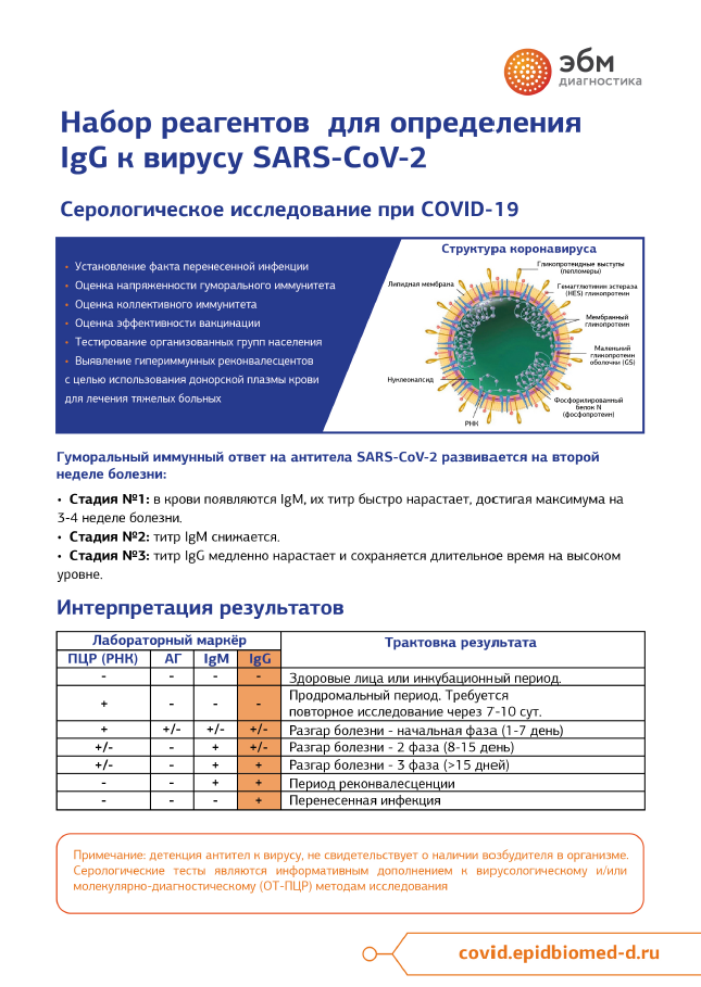 Набор реагентов для определения IgG к вирусу SARS-CoV-2